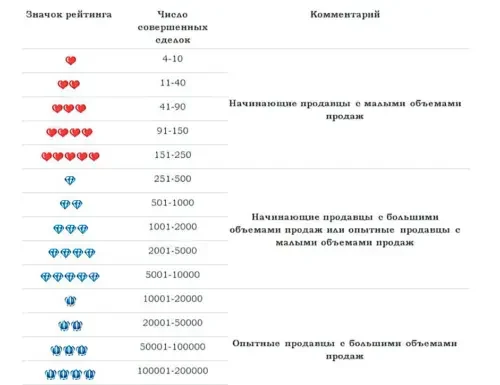 Продажи на маркетплейсах, как бизнес